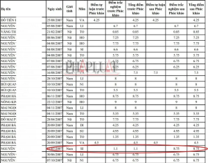 Từ 1,1 điểm thành 8,75 điểm sau phúc khảo thi tốt nghiệp THPT 2025 ở Lào Cai